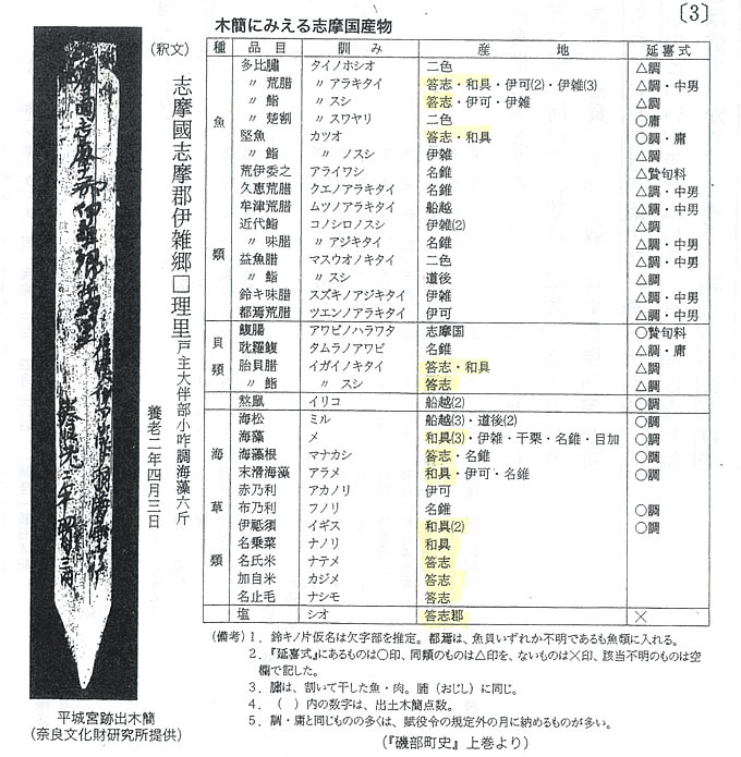 木簡にみえる志摩国産物